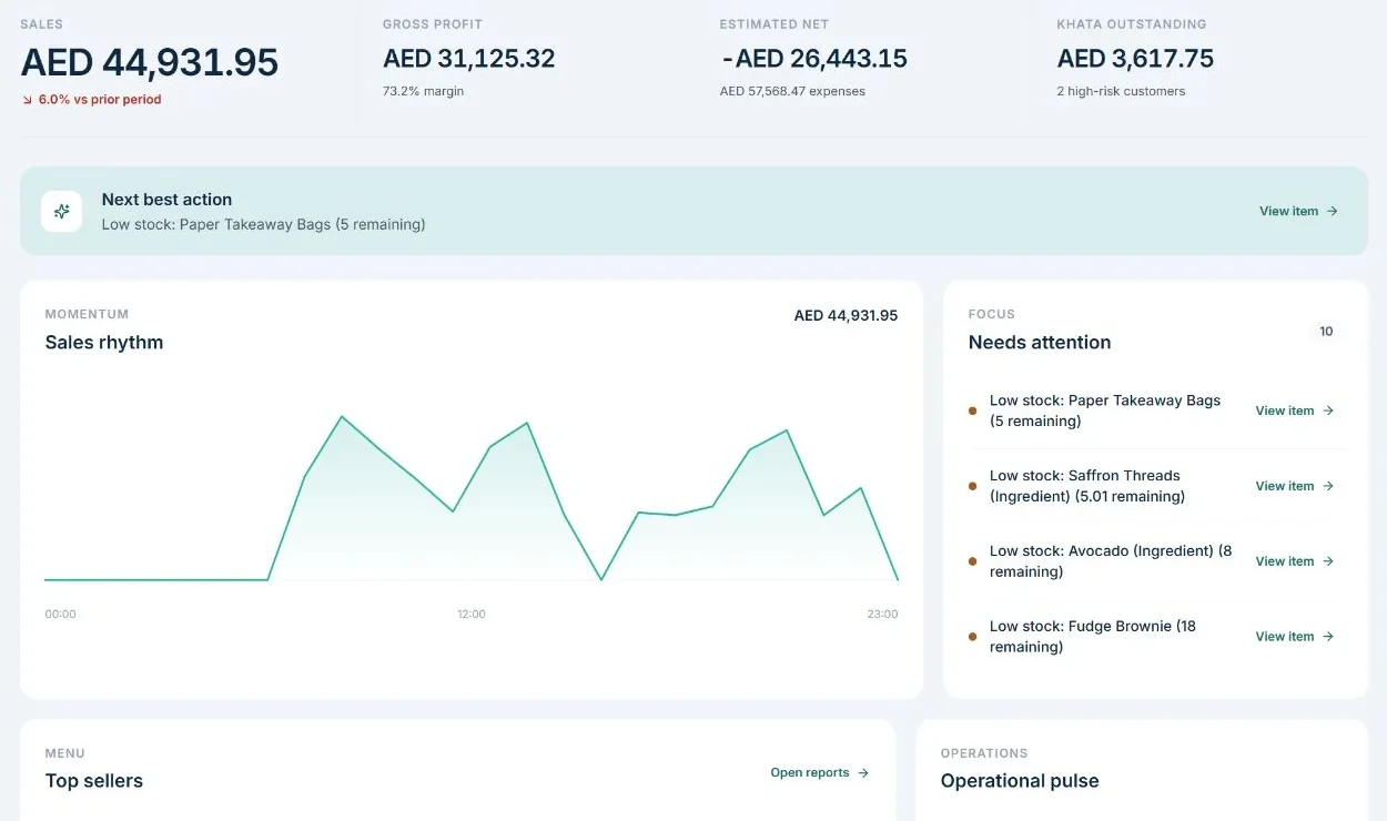 TajerGo owner dashboard with sales, gross profit, estimated net, khata outstanding, a sales chart and low-stock items, demonstration data