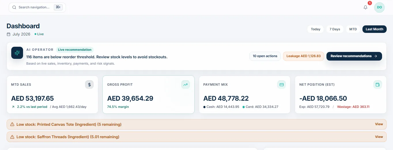 لوحة المالك في TajerGo للشهر الماضي مع توصية المشغّل الذكي والمبيعات والربح الإجمالي والهامش وطرق الدفع وصافي المركز وتنبيهات المخزون المنخفض