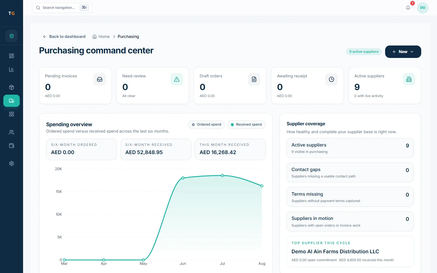TajerGo purchasing command center with draft orders, receipts, invoices to review and supplier coverage