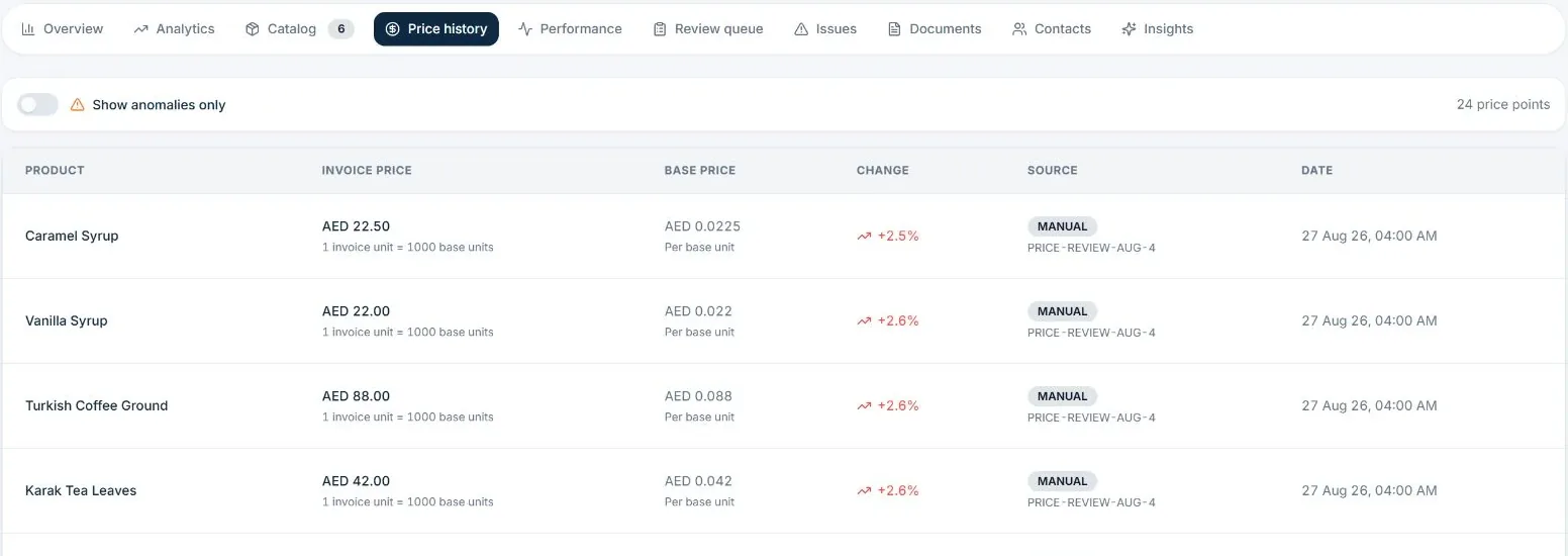 TajerGo supplier price history with invoice price, base unit price, price change and source per product