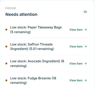 Needs attention panel listing low stock items such as saffron threads and paper takeaway bags