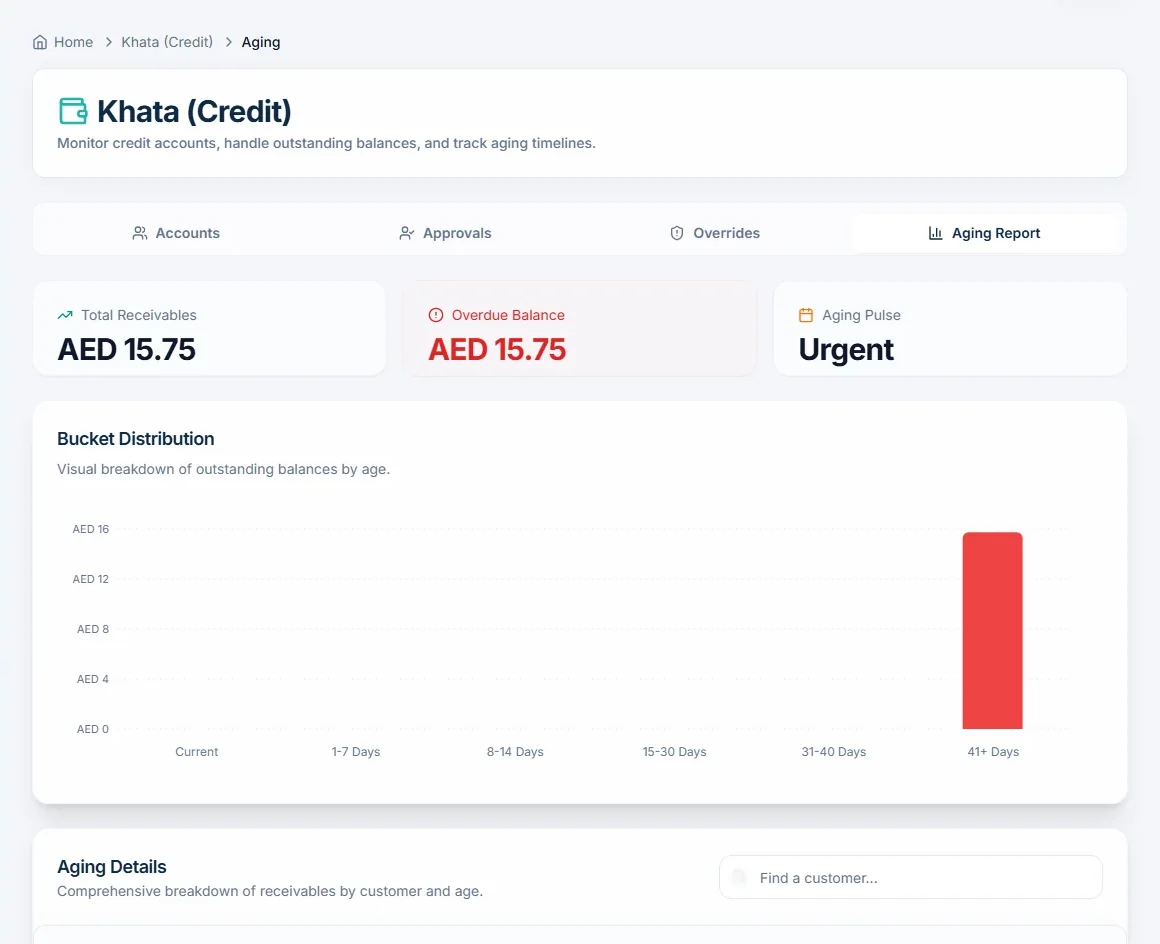 تقرير أعمار خاتا في TajerGo مع إجمالي المستحقات والرصيد المتأخر ومؤشر الأعمار ومخطط الأرصدة حسب العمر
