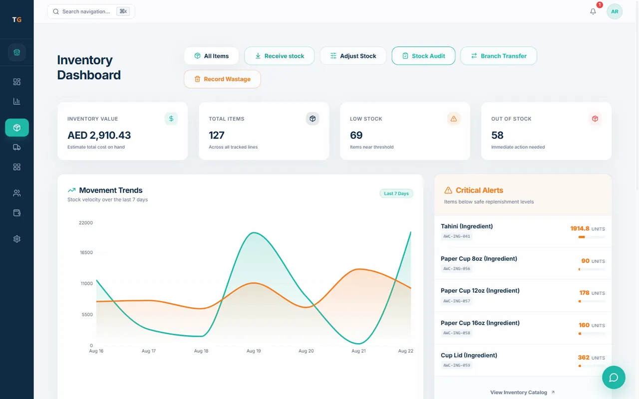 TajerGo inventory dashboard with stock value, low stock and out of stock counts, movement trend and critical alerts