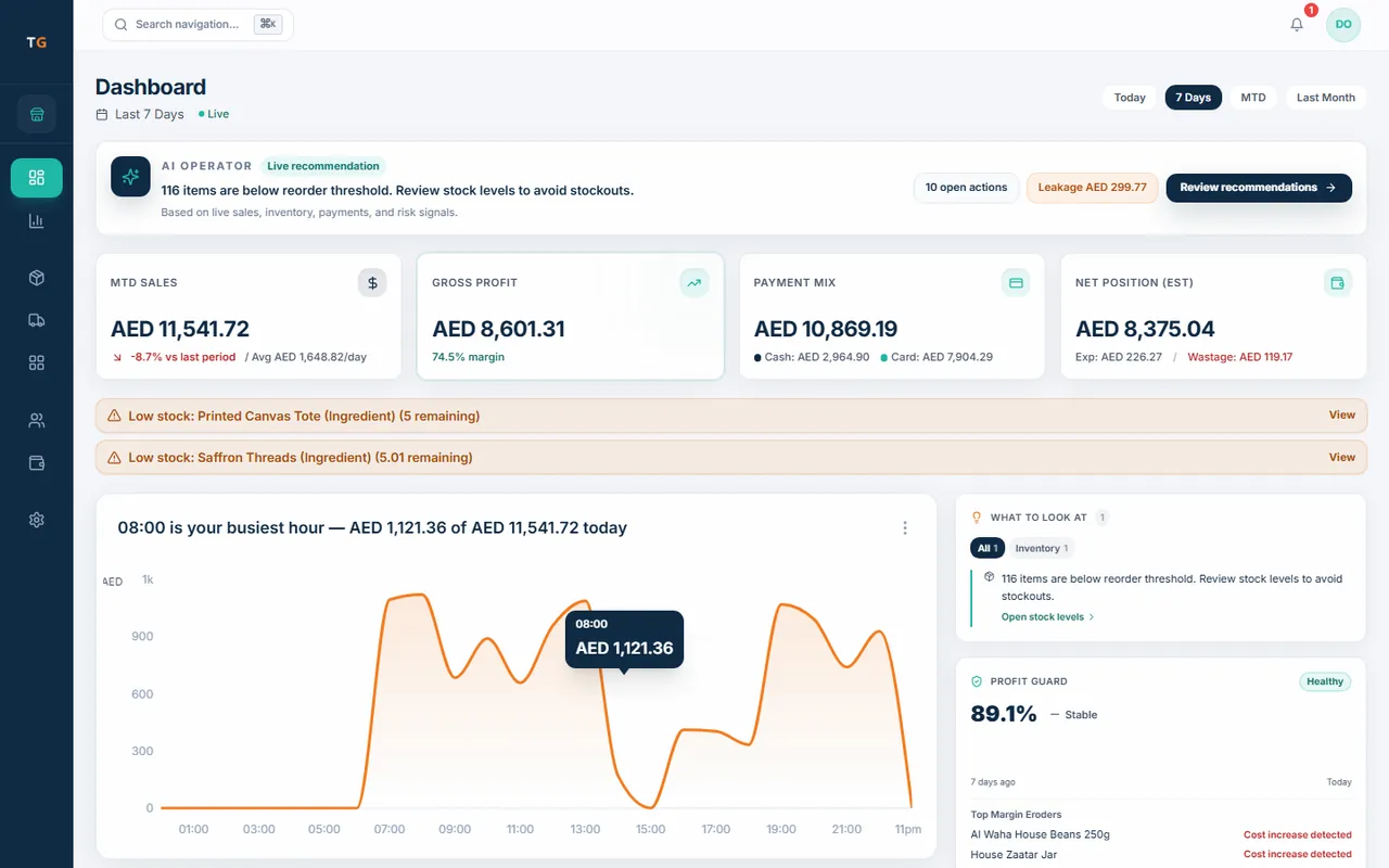 TajerGo owner dashboard for the last seven days with sales, gross profit, payment mix and the busiest hour