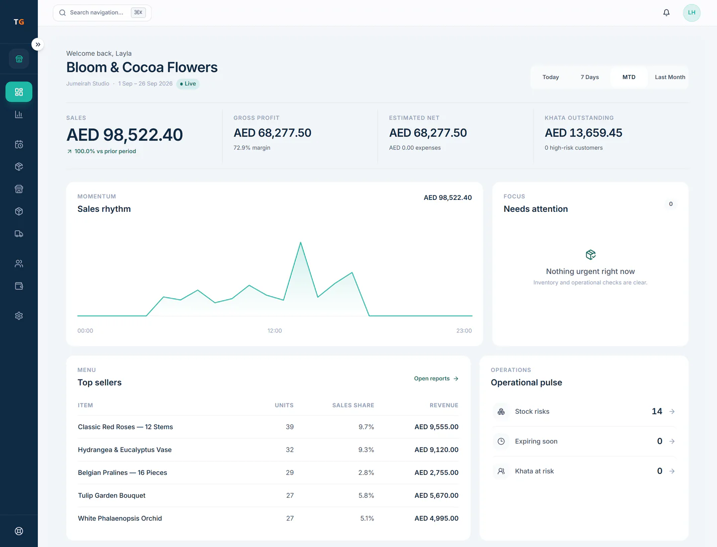 TajerGo owner dashboard with month to date sales, gross profit, estimated net, sales rhythm chart and the items that need attention, Bloom & Cocoa Flowers demo tenant