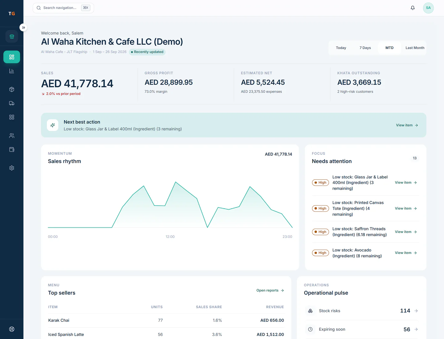 TajerGo owner dashboard with month to date sales, gross profit, estimated net, a sales rhythm chart and items that need attention, demonstration data
