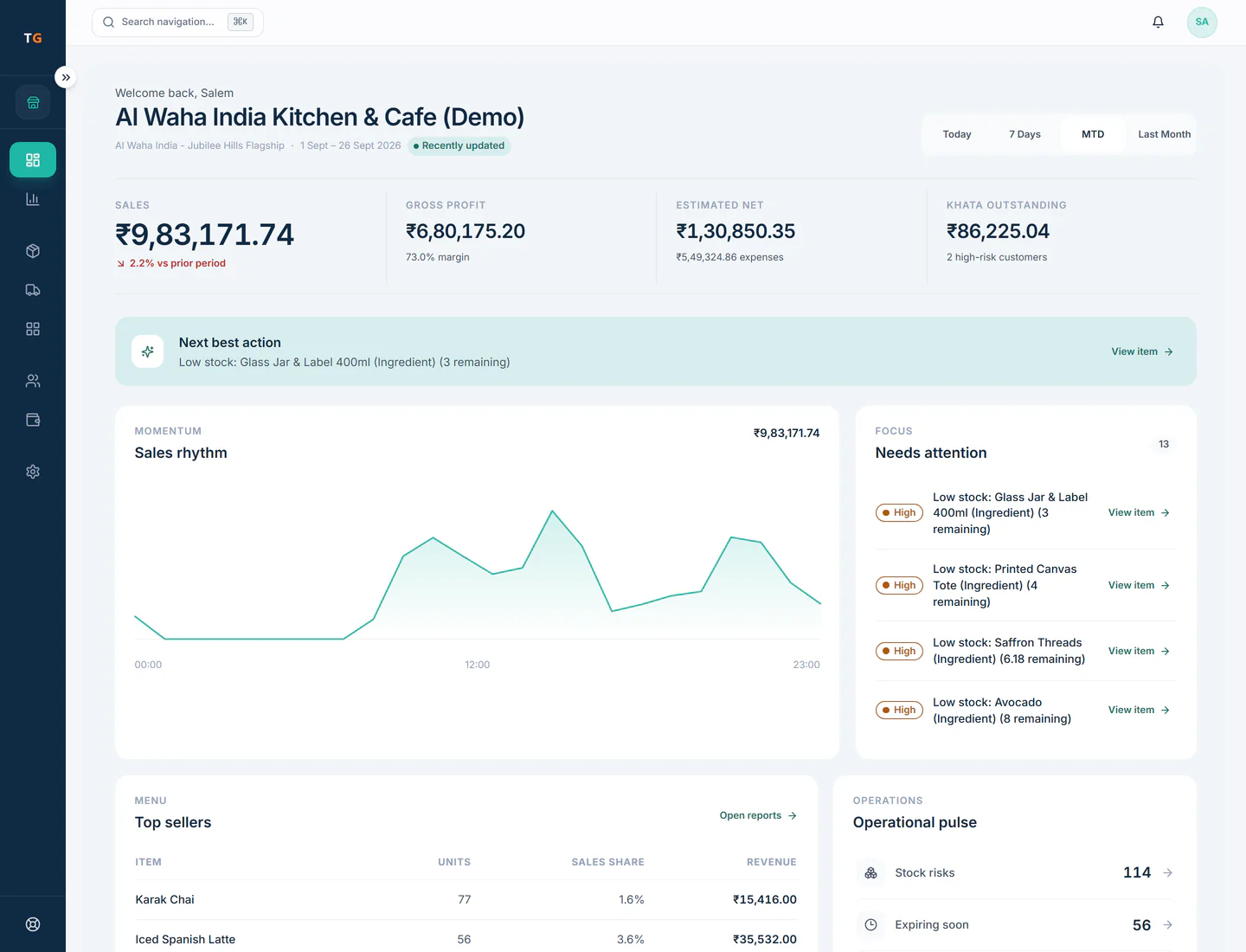 TajerGo owner dashboard in rupees with month to date sales, gross profit, sales rhythm and items that need attention, Al Waha Kitchen & Cafe demo tenant