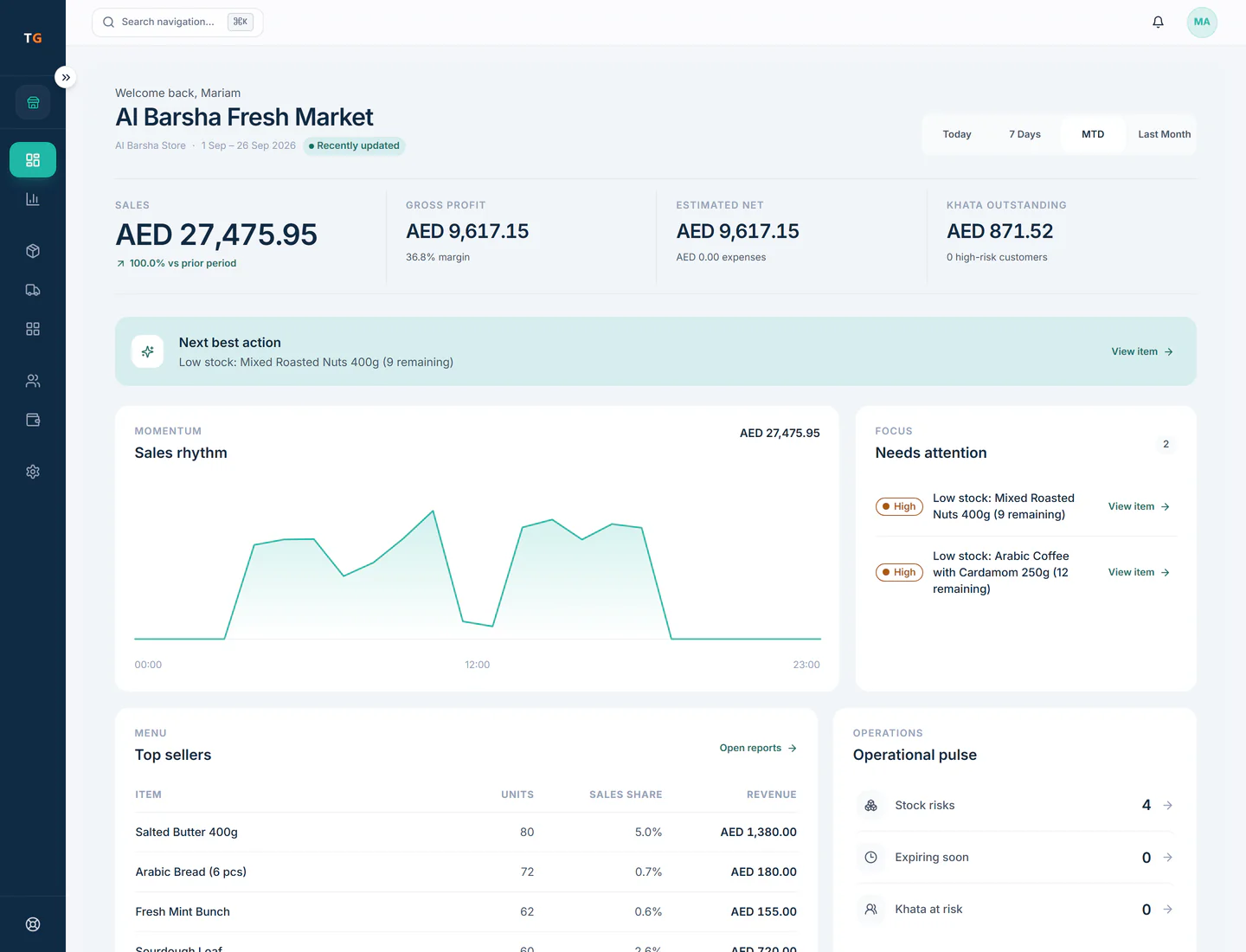 TajerGo owner dashboard with month to date sales, gross profit, estimated net, sales rhythm chart and the items that need attention, Al Barsha Fresh Market demo tenant