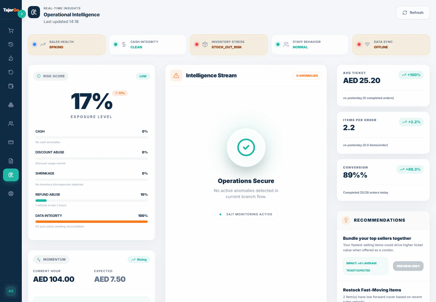 TajerGo POS intelligence view using sanitized demonstration data